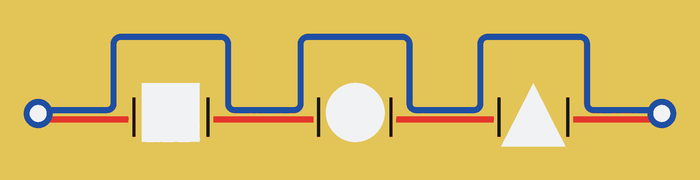 Different kinds of constraint interrupt the same task and share an inclusive route around them.