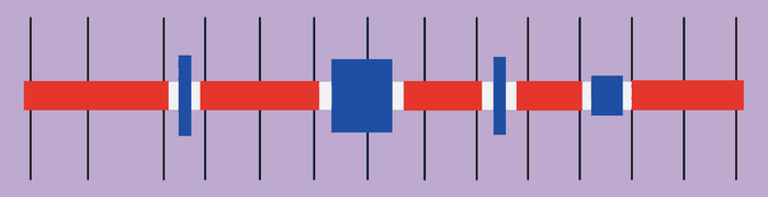 Work is divided at meaningful milestones rather than arbitrary equal time intervals.