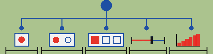Different kinds of commitment are matched to structurally different controls.