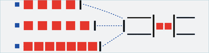 Artificial boundaries create the appearance of shortage around an unchanged supply.
