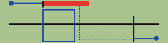 An unrelated commitment blocks the sole route to the desired task.