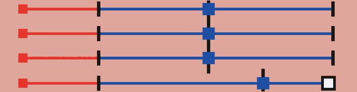 A practiced route continues automatically after its familiar target has moved.