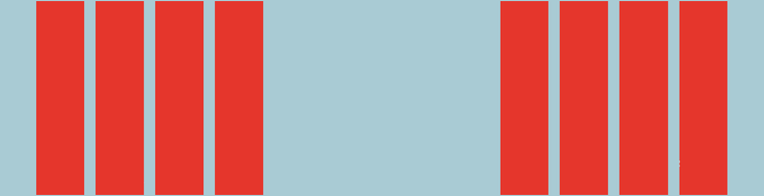 Identical elements form separate groups because the spacing within each group is smaller.