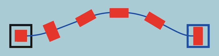 Sequential positions preserve the relationship between an object’s origin and destination.