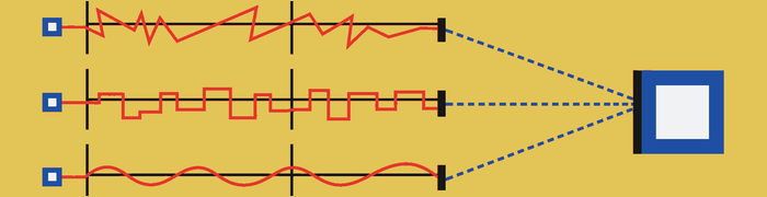 Several demanding gesture paths are matched by one comfortable direct alternative.