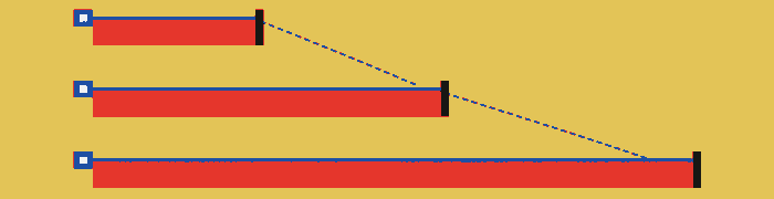 Three red work bars fill short, medium, and long time allocations to their black deadlines on a yellow field.