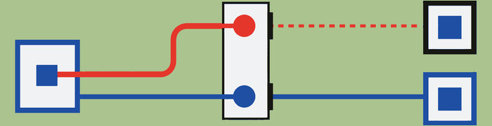 One error uses the wrong action for the right goal while another follows the wrong plan correctly.
