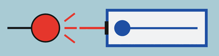 An action produces an immediate and nearby indication of the system’s new state.